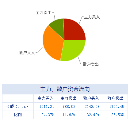 10月19日券商推薦十大金股 聚焦信息系統運行維護服務板塊